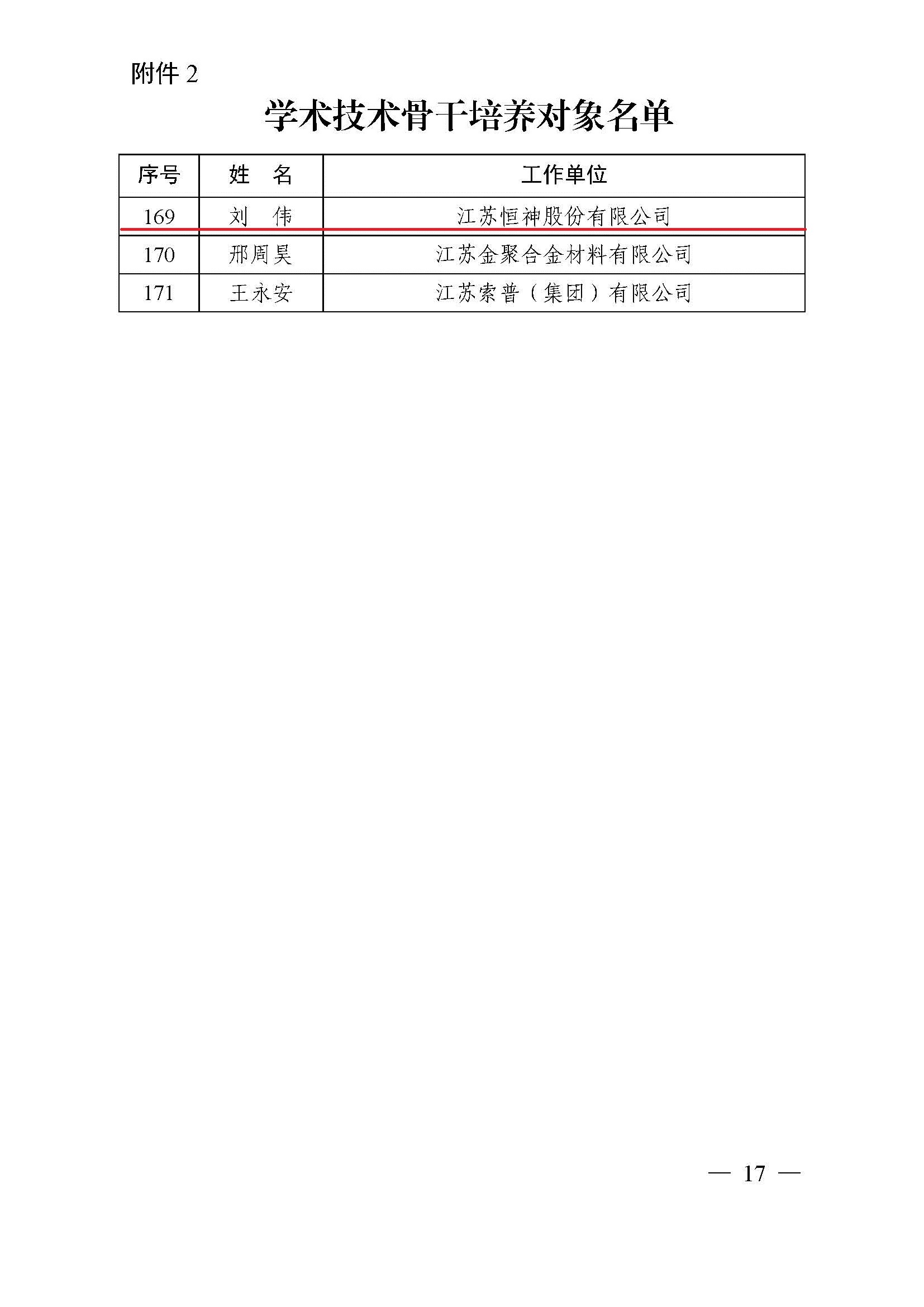 161631770956120298.jpeg 镇人才〔2021〕4号 第六期“169工程”入选通知(1)(4)(7)_页面_17.jpg